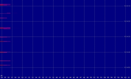 lora_edscan_small