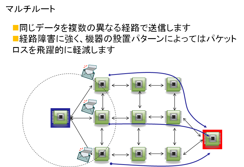 multi_route