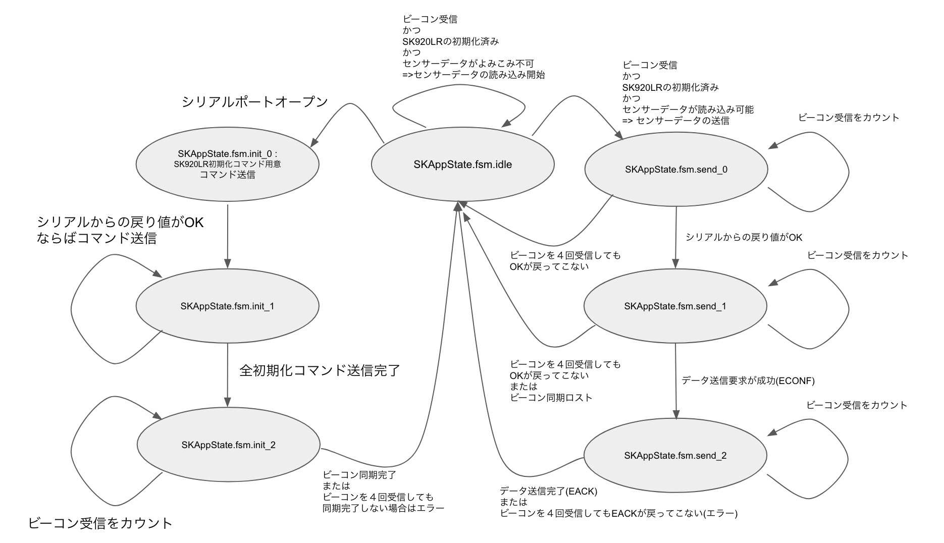 sample-code-appLoop.png