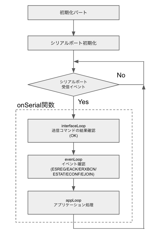 sample-code-top-flow.png